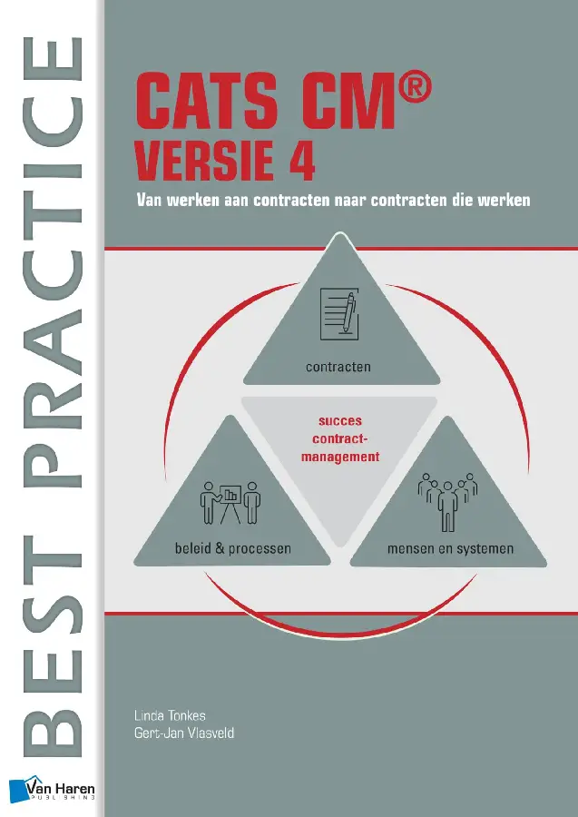CATS CM® 4.0: Van werken aan contracten