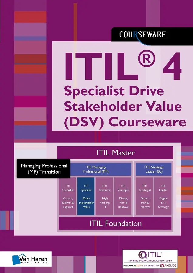 ITIL® 4 Direct, Plan, Improve Glossary (