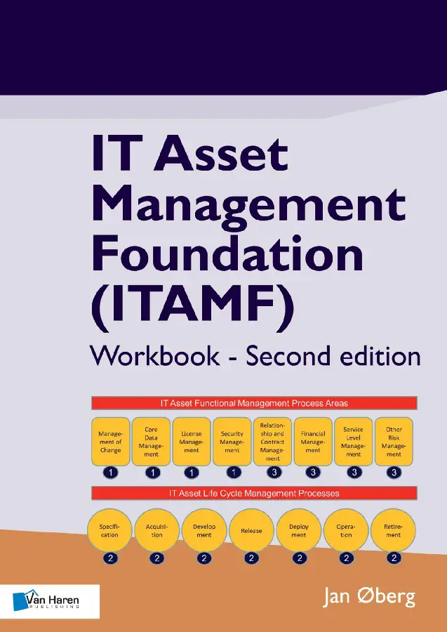 IT Asset Management Foundation (ITAMF) -